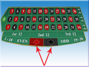 jenis-taruhan-roulette-online-colour-bet